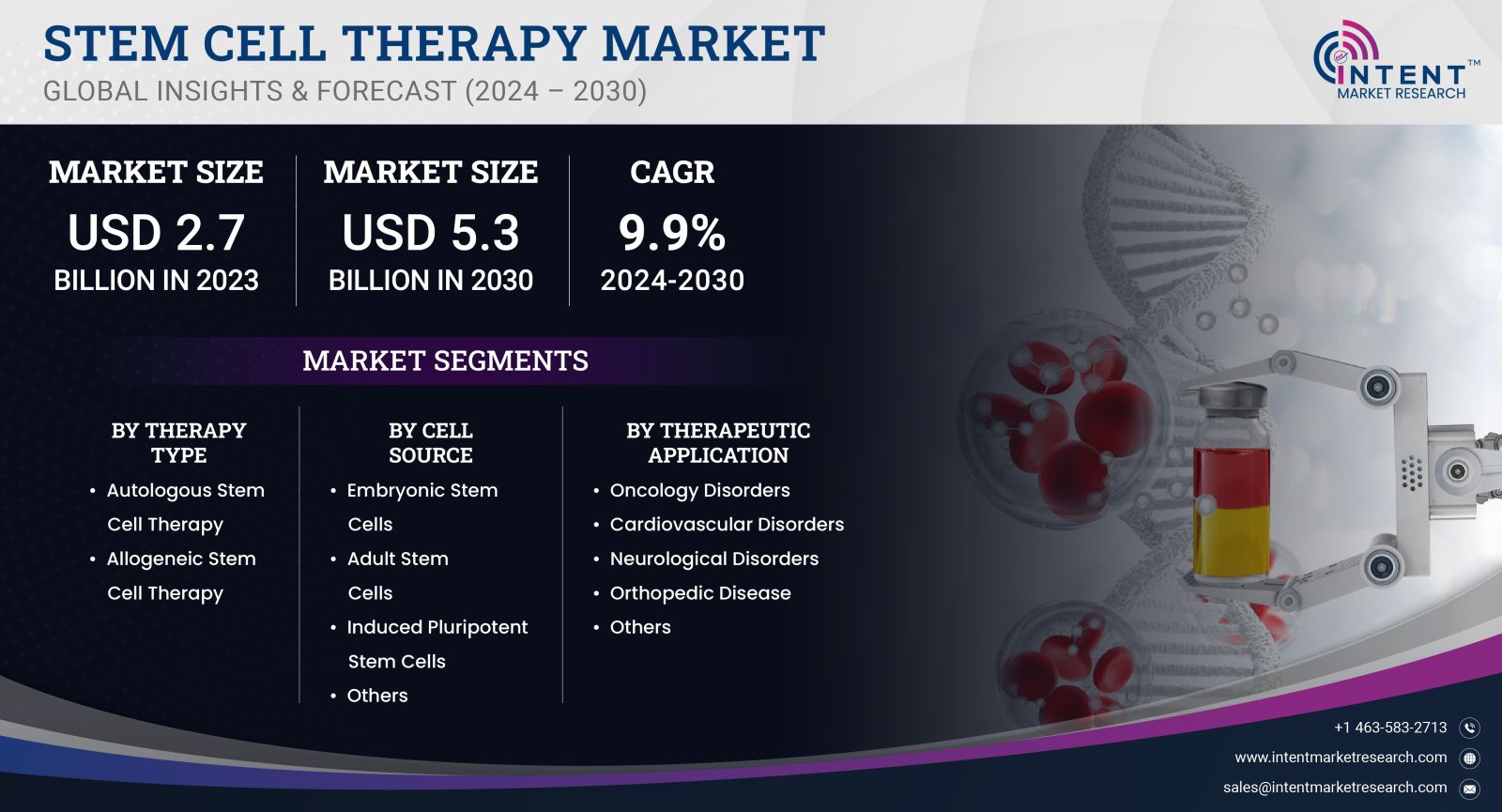 Stem Cell Therapy Market size & share 2023