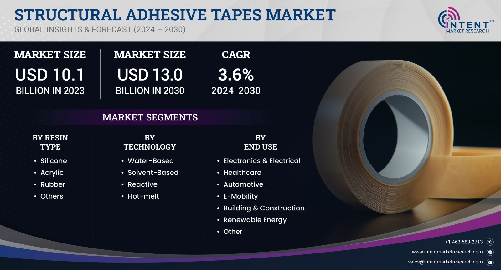 Structural Adhesive Tapes Market