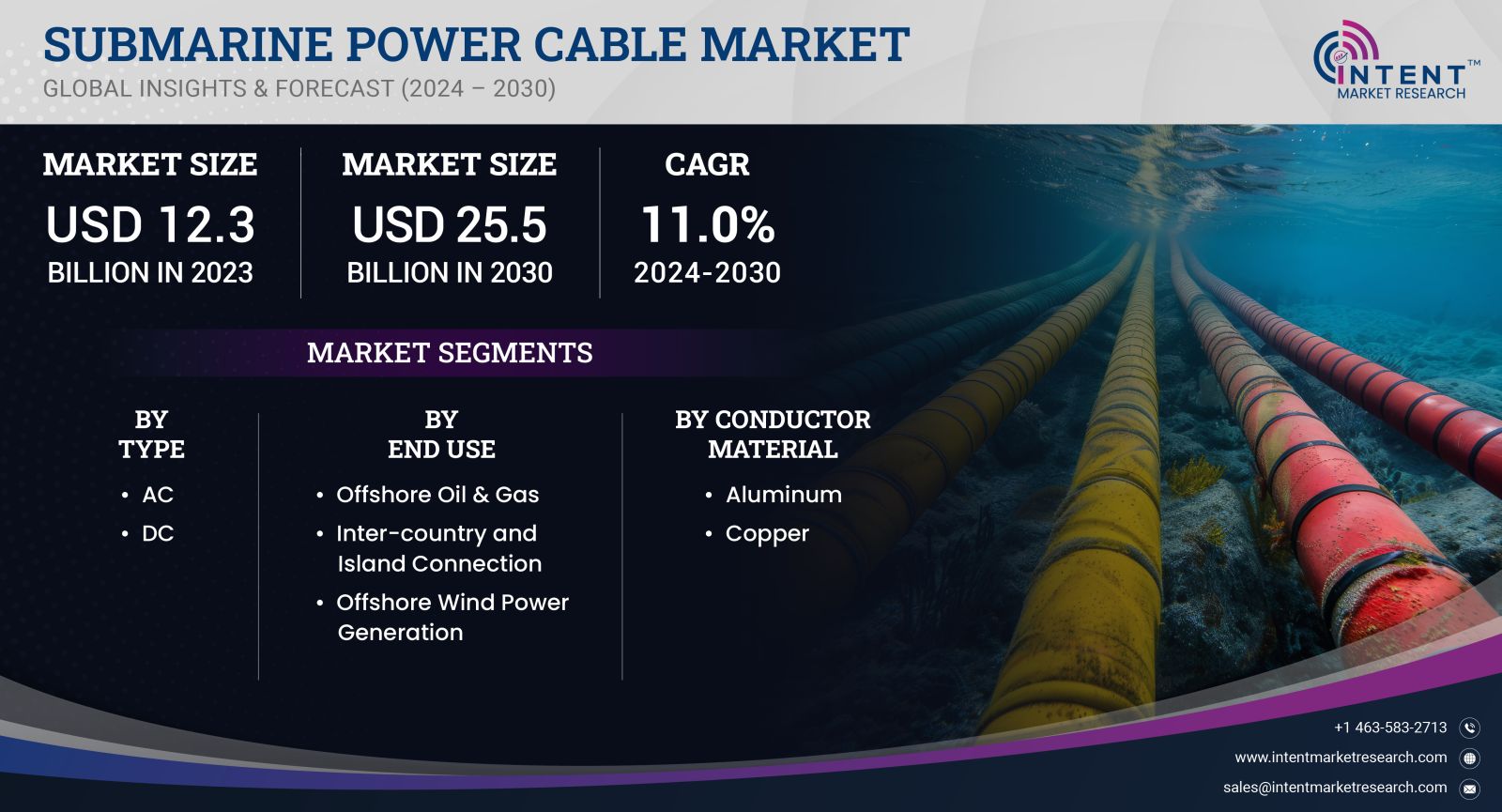 Submarine Power Cable Market