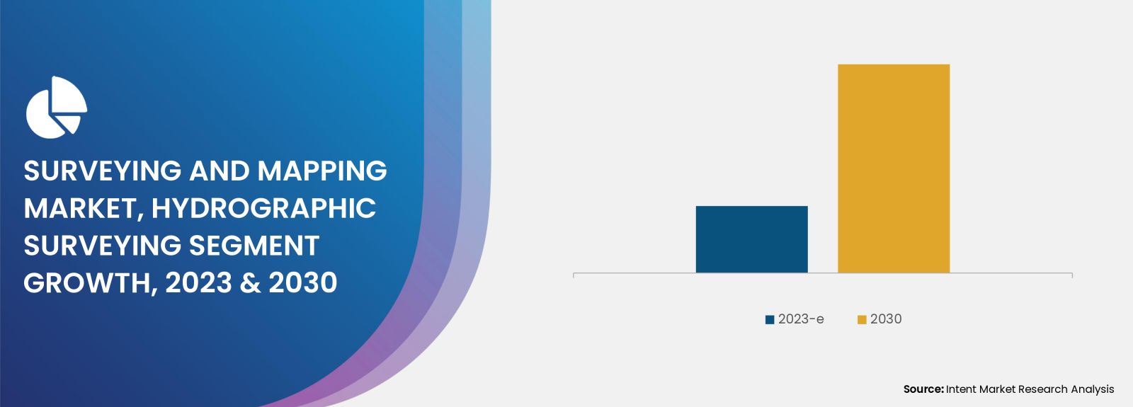 Surveying and Mapping Market Hydrographic Surveying Segment Growth