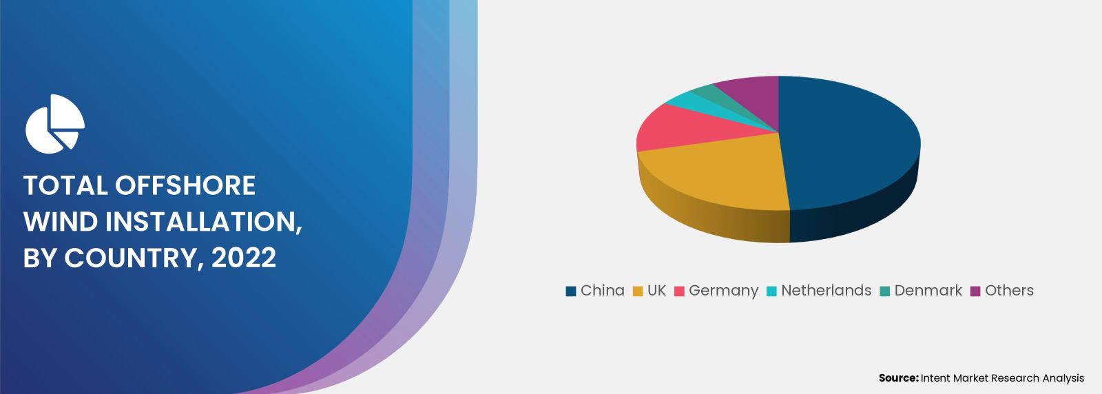 Global Wind Energy Council