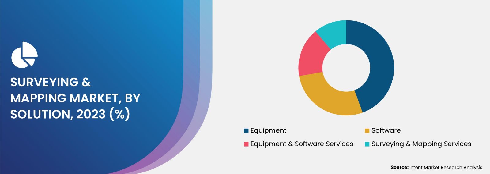 GNSS is Driving Market Growth