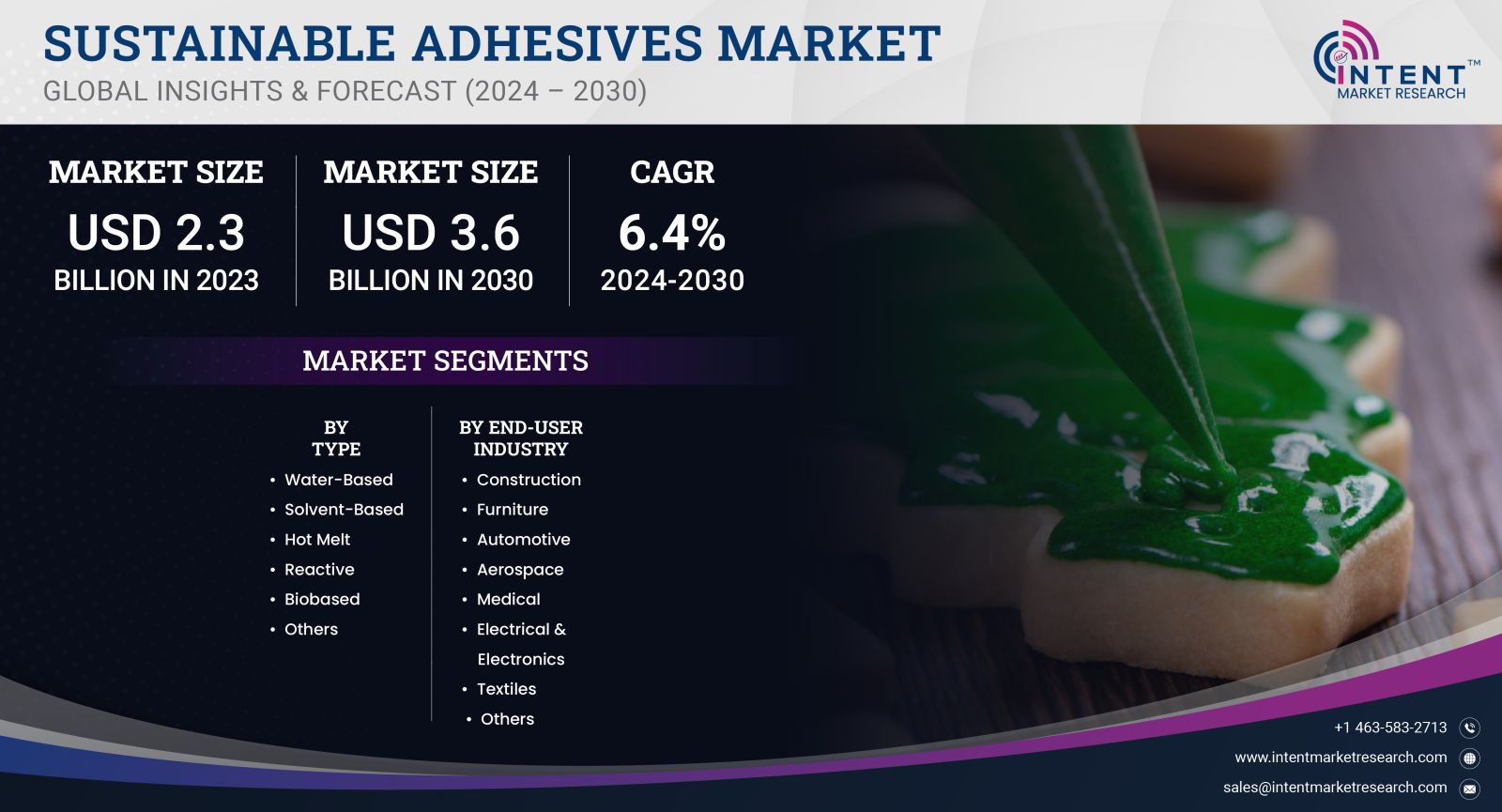 Sustainable Adhesives Market Size 2030