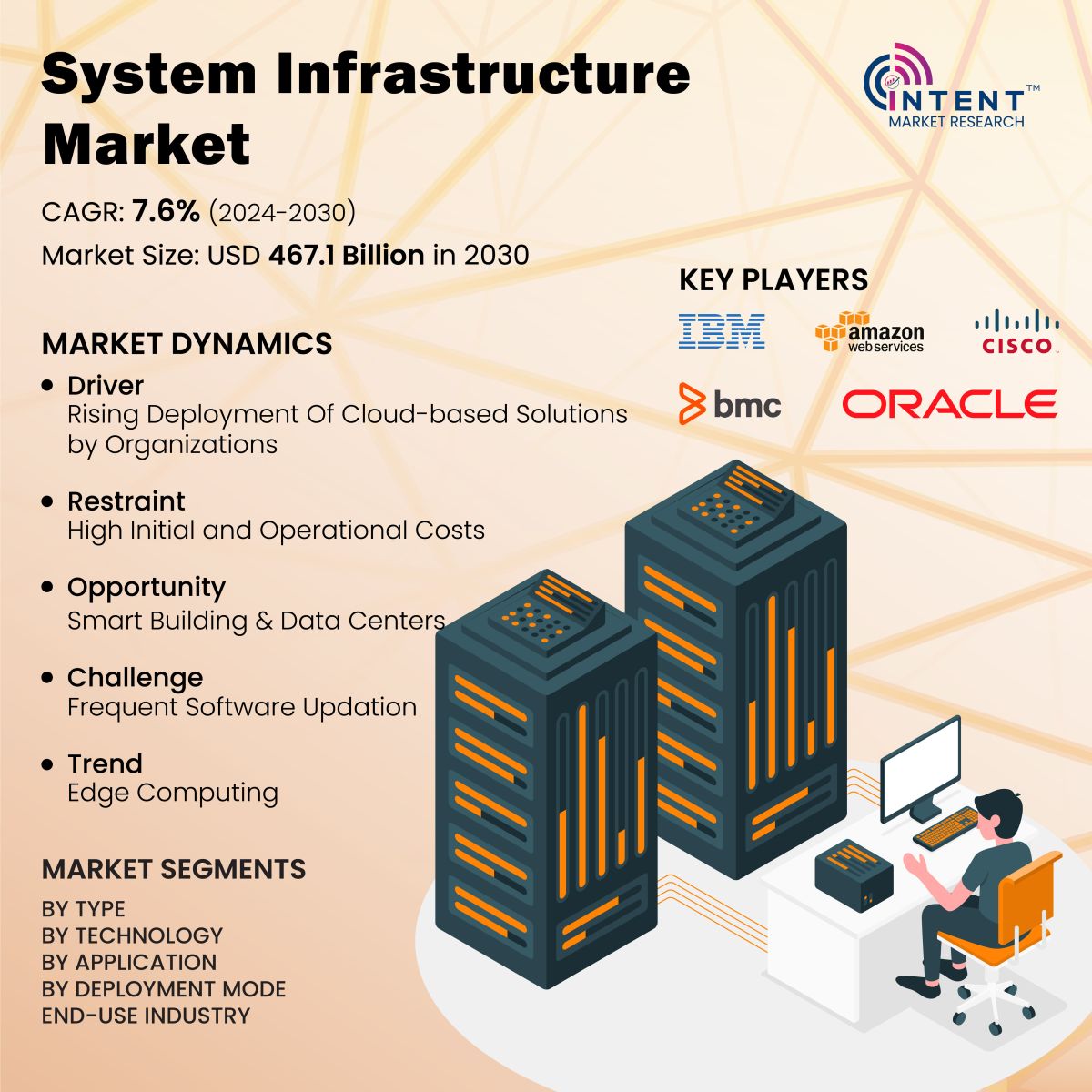 System Infrastructure Market Infoghraphics