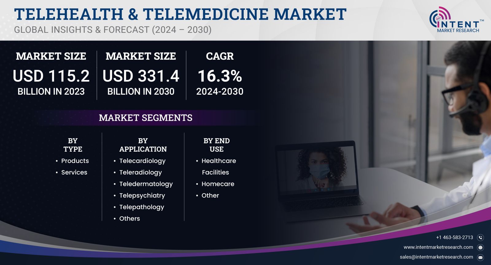 Telehealth & Telemedicine Market Size by 2030