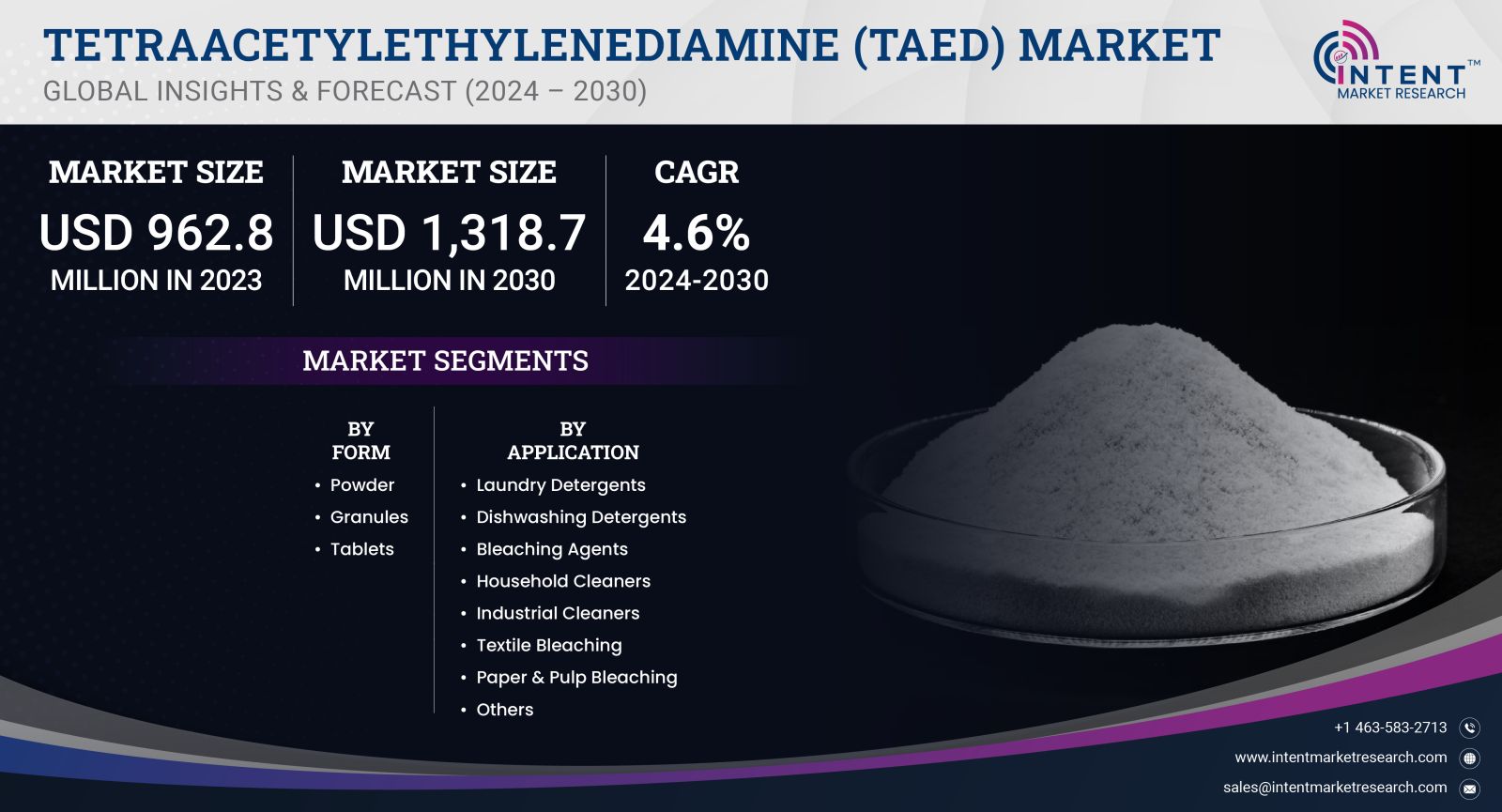 Tetraacetylethylenediamine (TAED) Market Size 2030