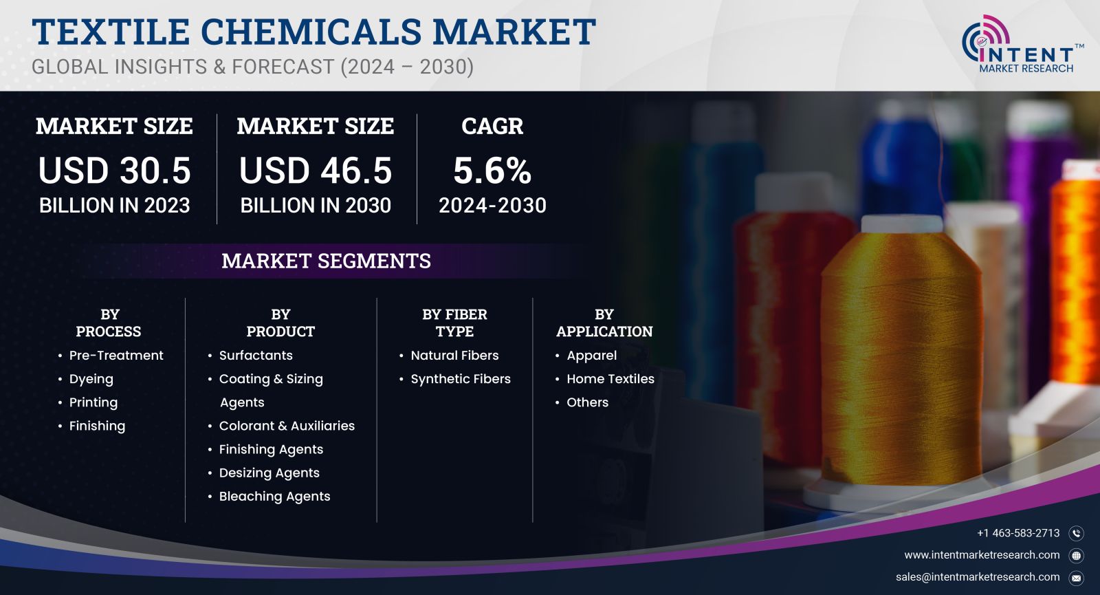 Textile Chemicals Market