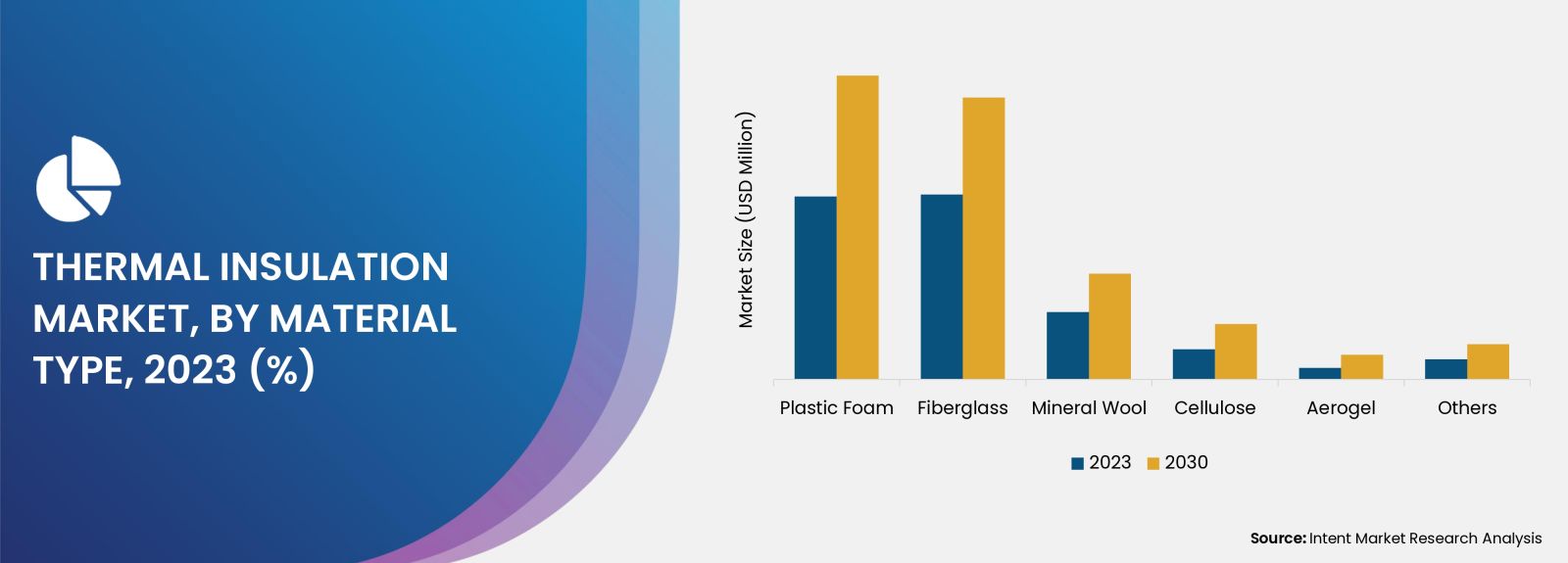 Thermal Insulation Market