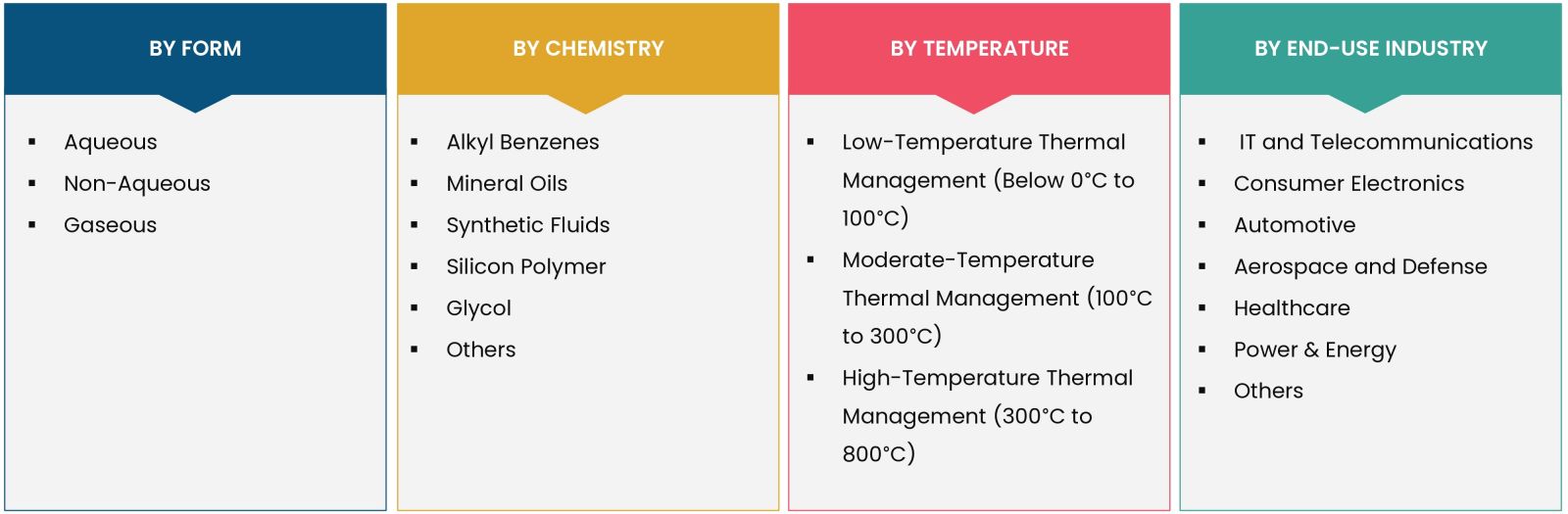 Thermal Management Solutions Market Coverage