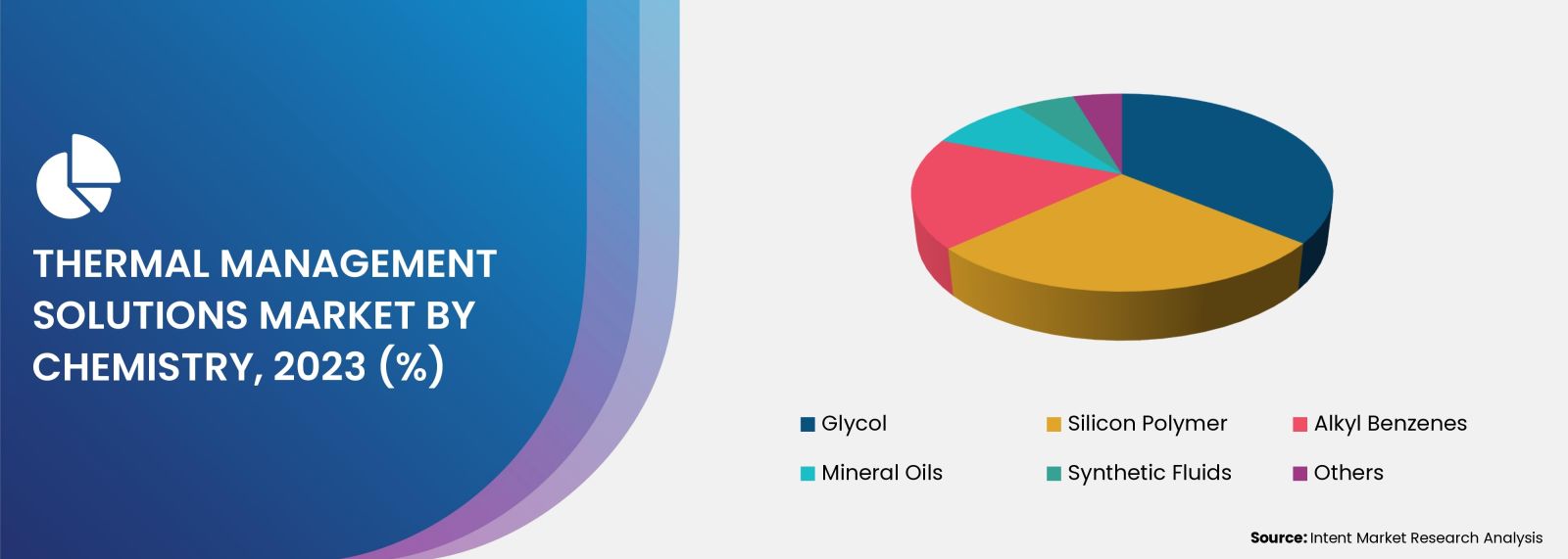 Thermal Management Solutions Market Segment Insights