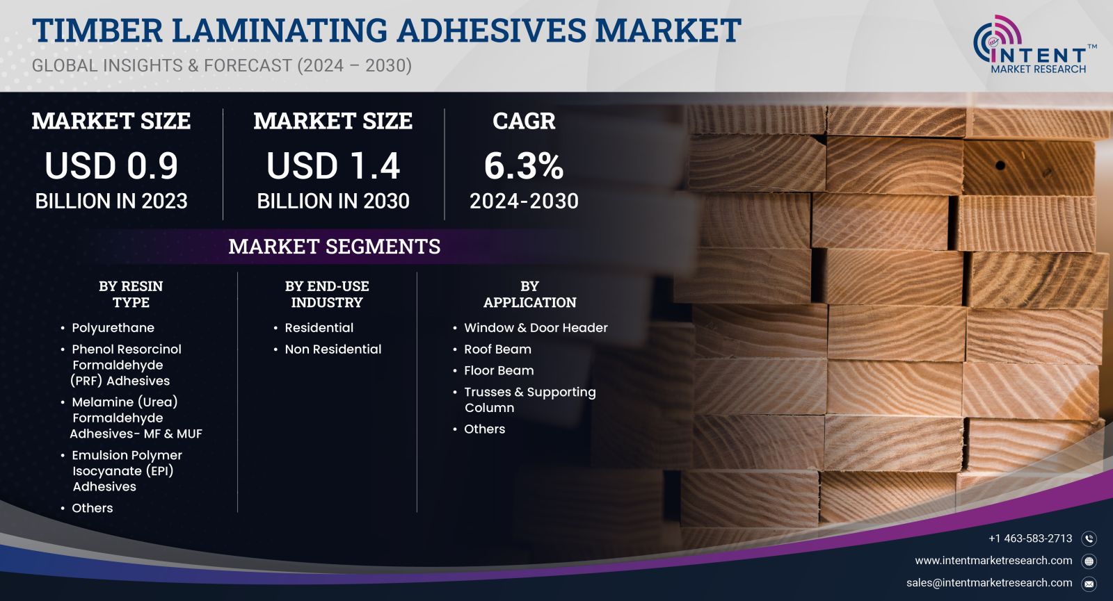 Timber Laminating Adhesives Market