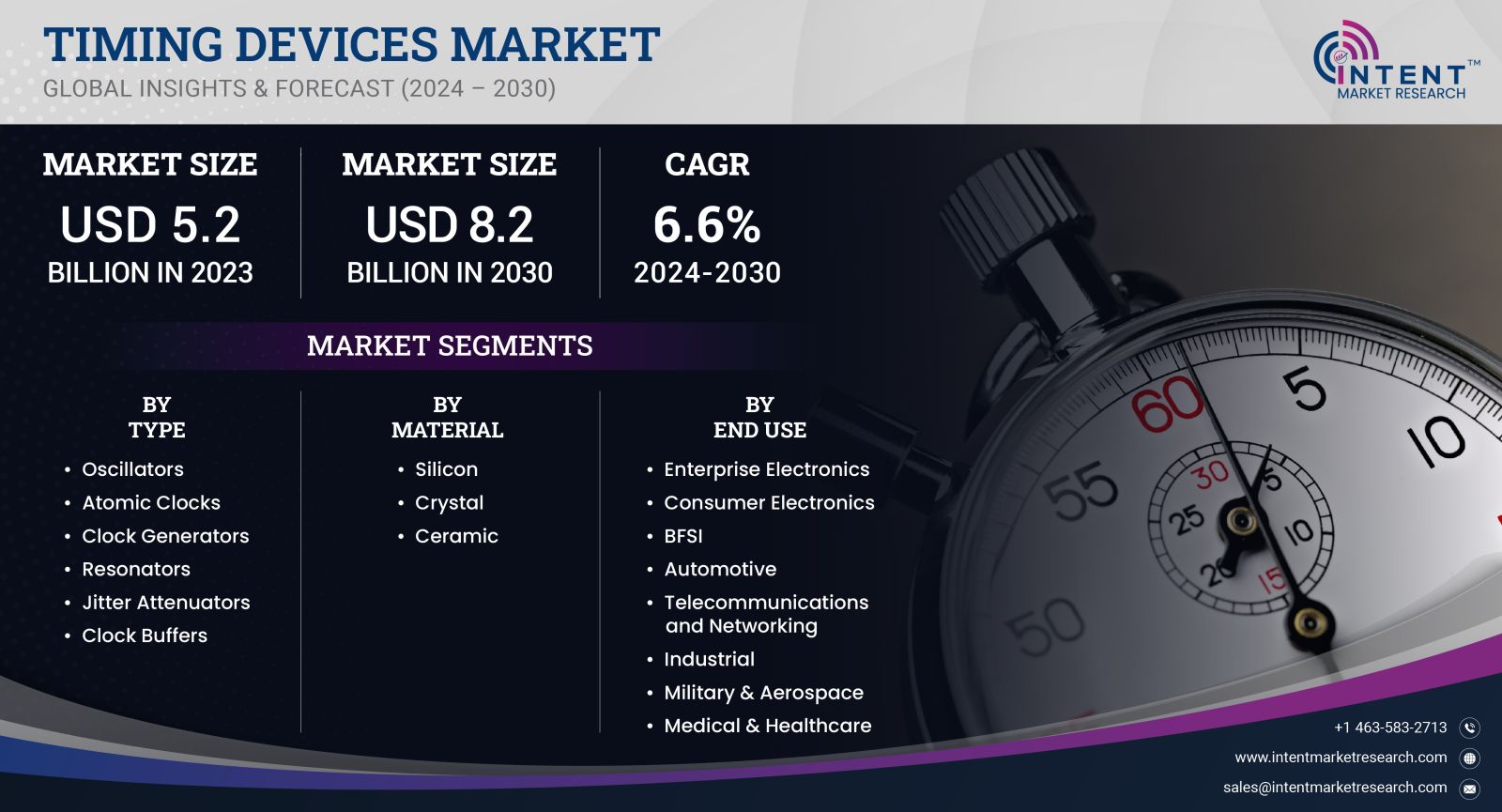 Timing Devices Market