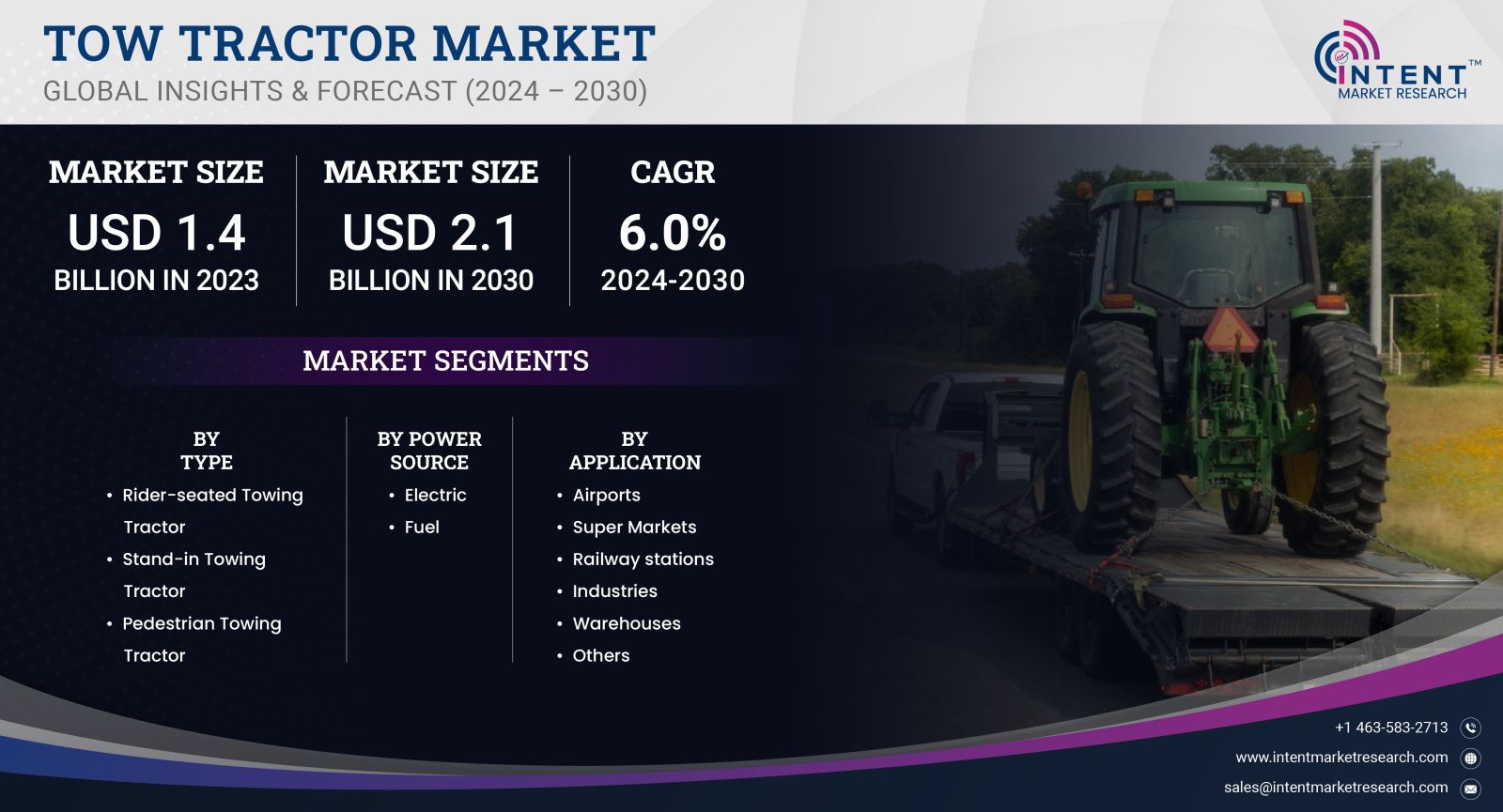 Tow Tractor Market SIZE