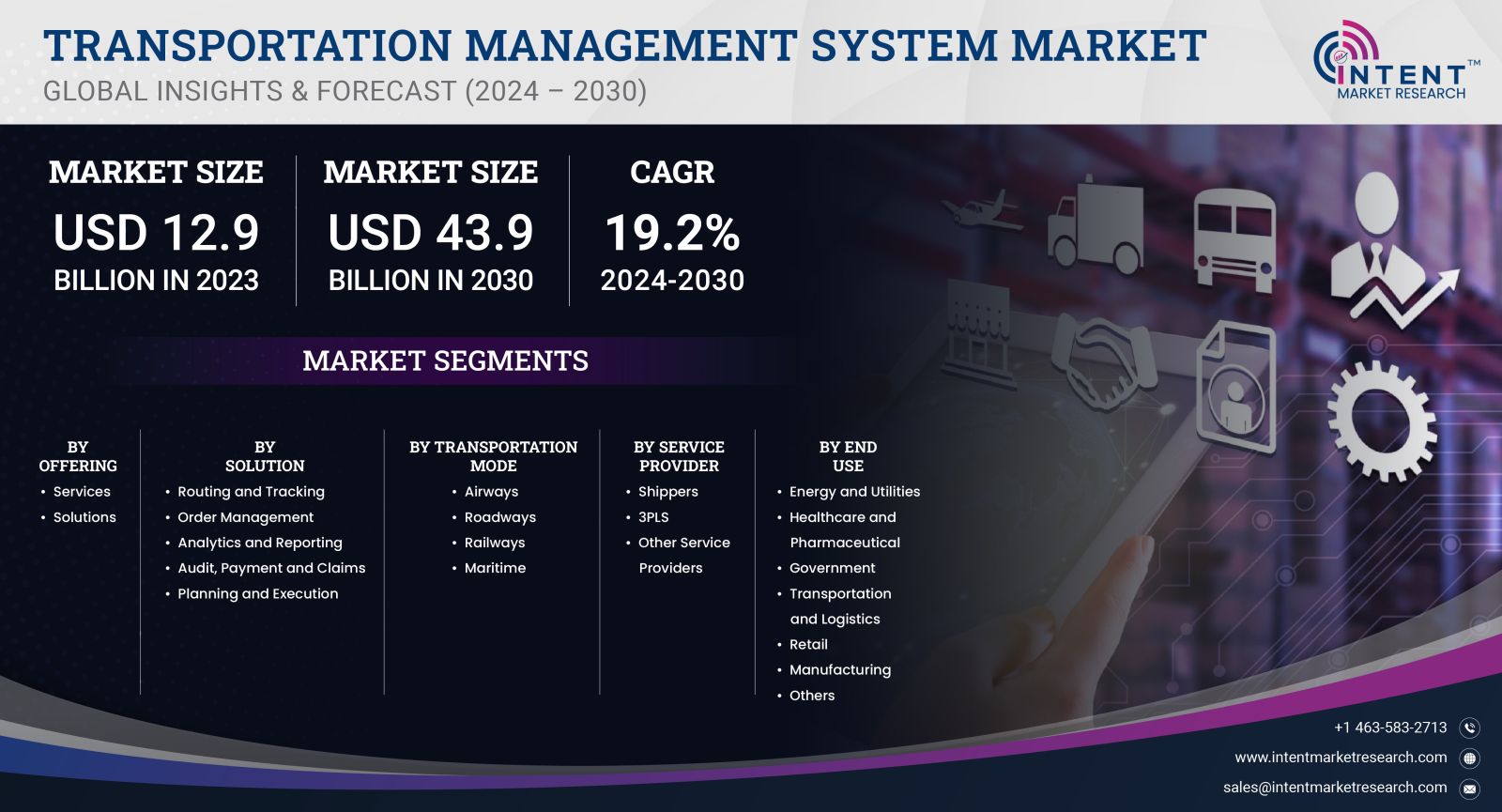 Transportation Management System Market size 