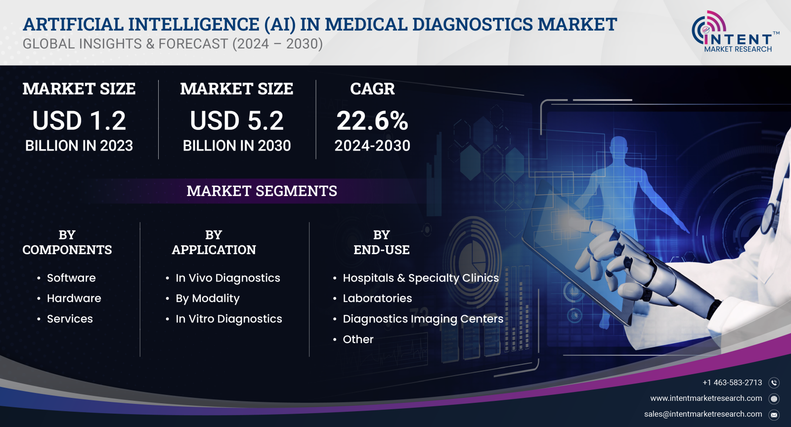 AI in Medical Diagnostics Market