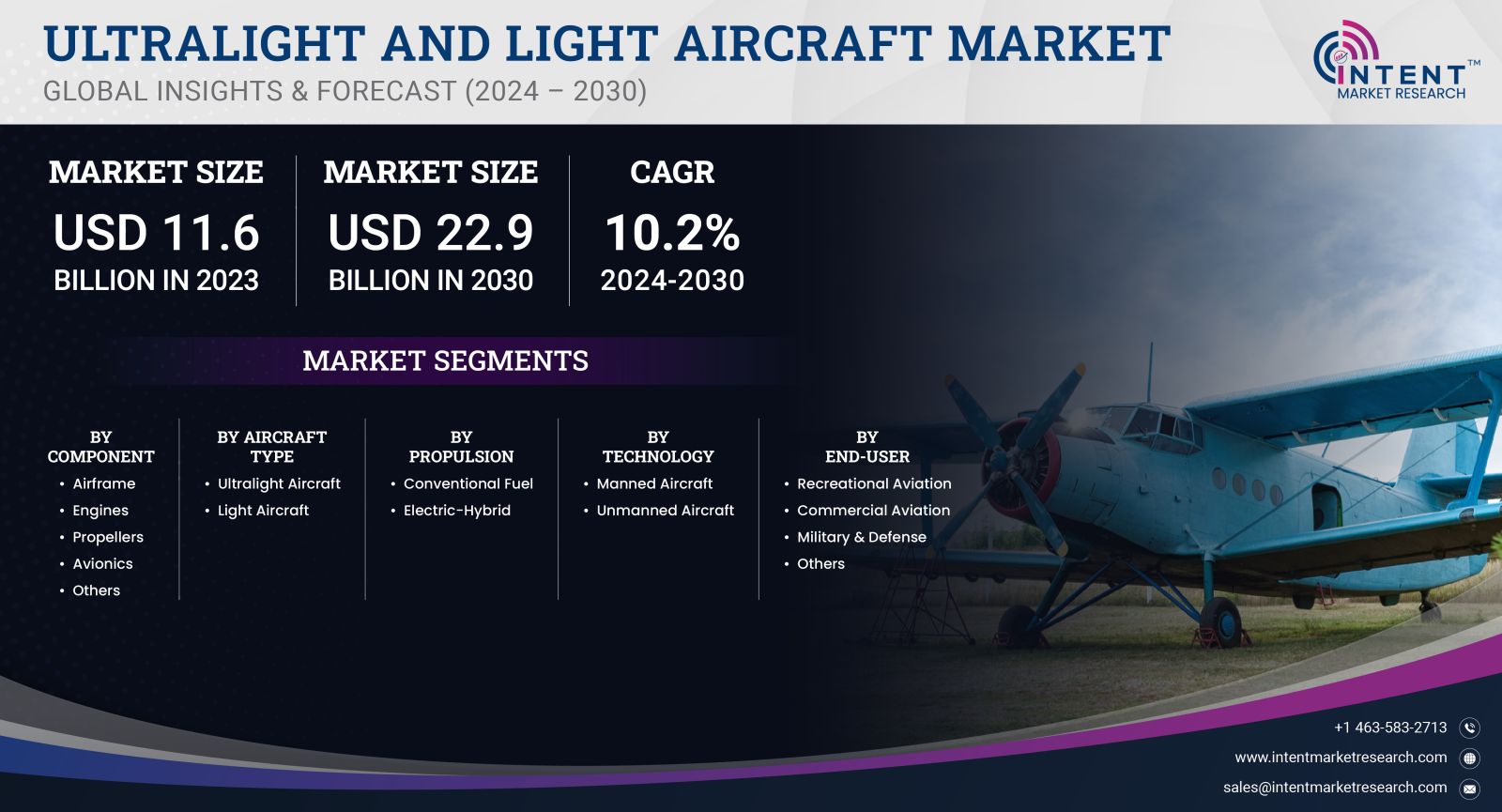 Ultralight and Light Aircraft Market Size