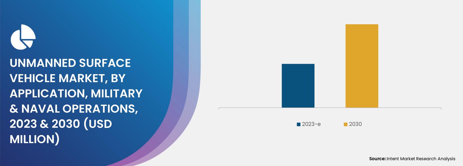  Unmanned Surface Vehicle (USV) Market