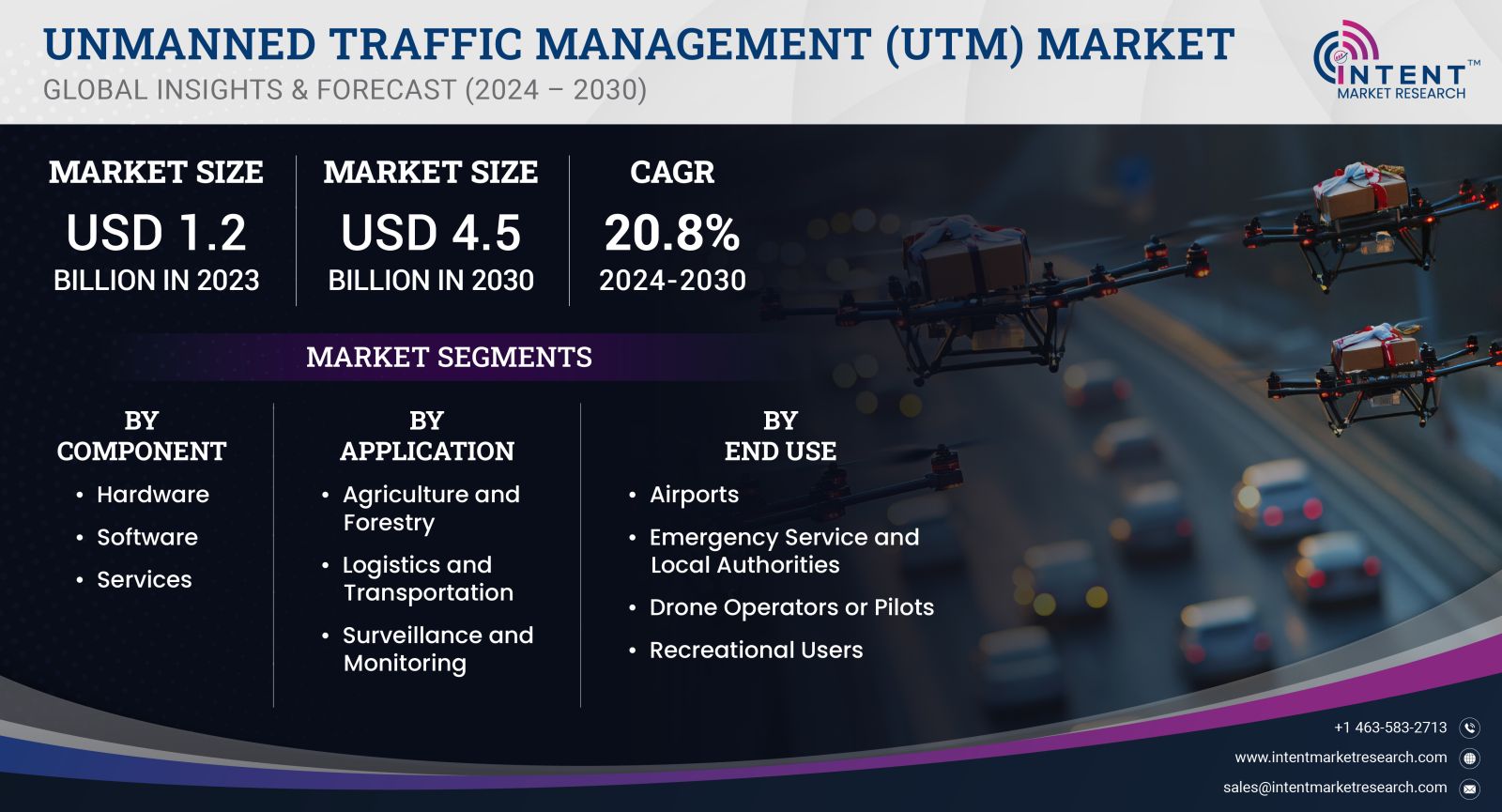 Unmanned Traffic Management (UTM) Market size