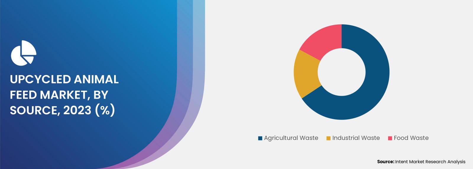 Driving the Agricultural Waste Segment