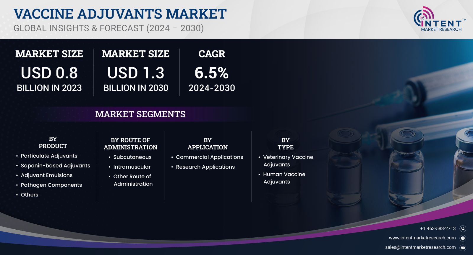 Vaccine Adjuvants Market