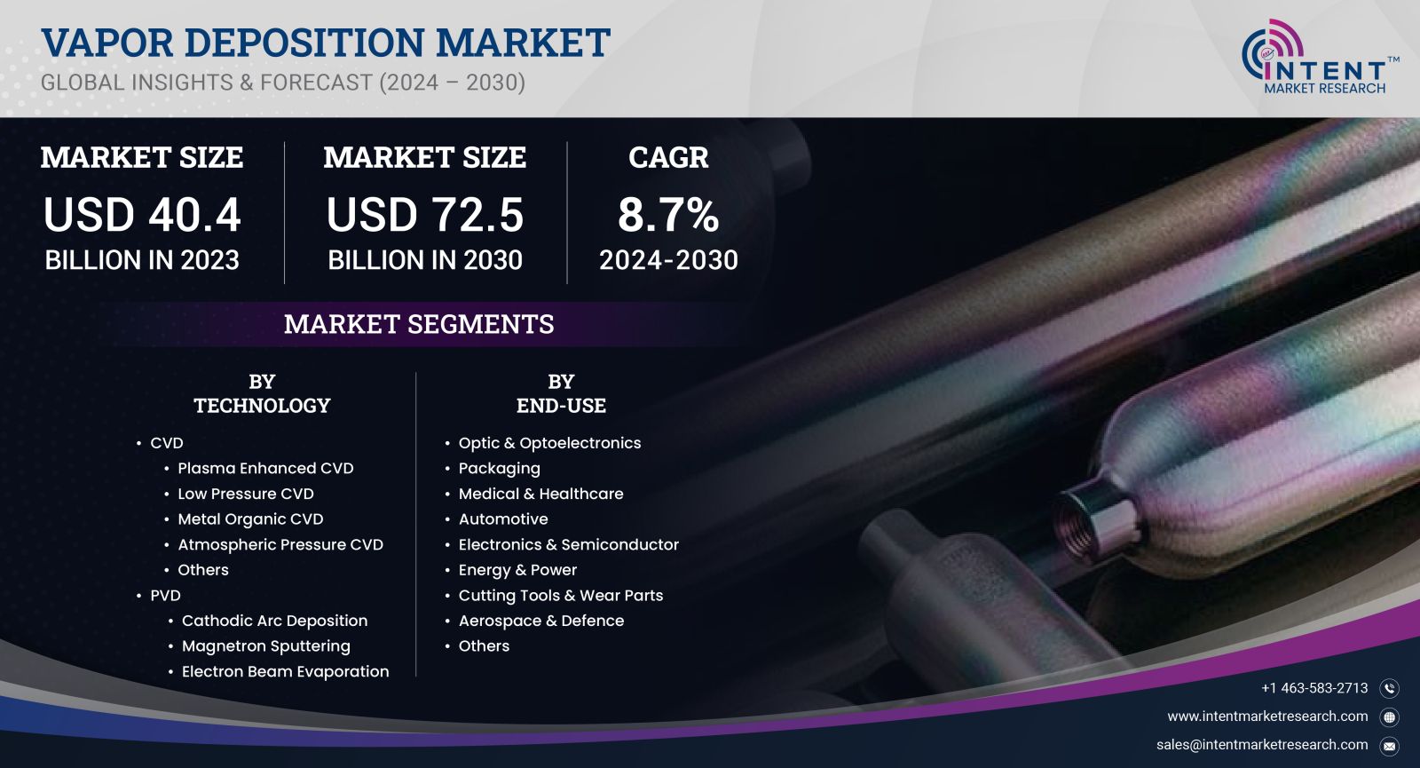 Vapor Deposition Market