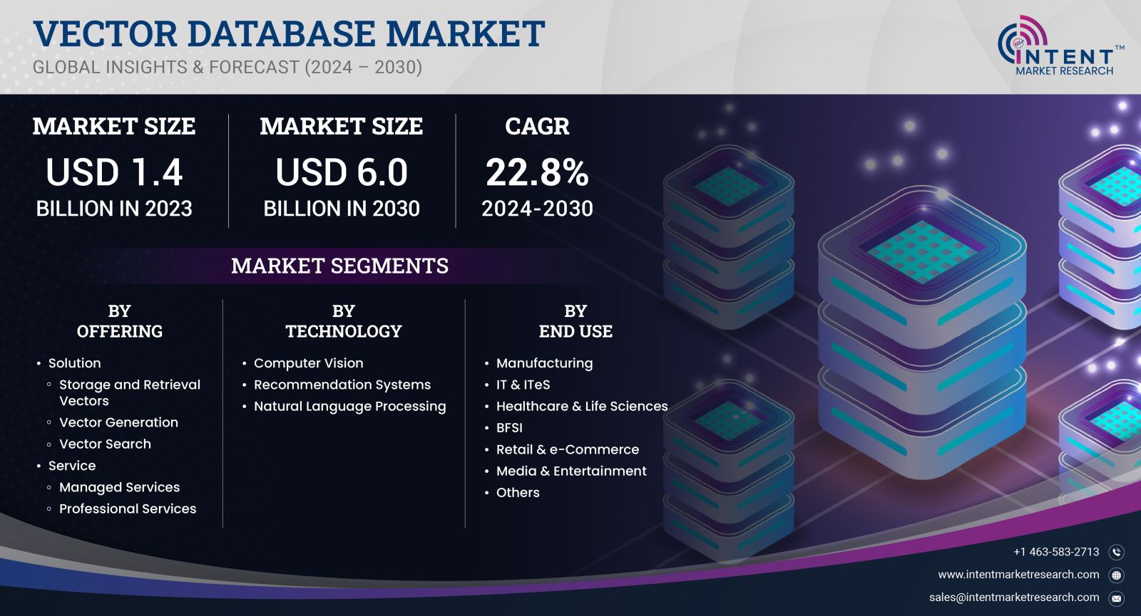 Vector Database Market