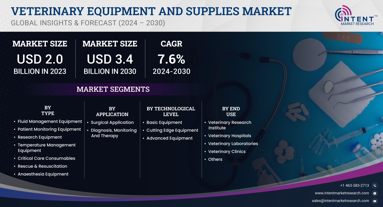 Veterinary Equipment and Supplies Market