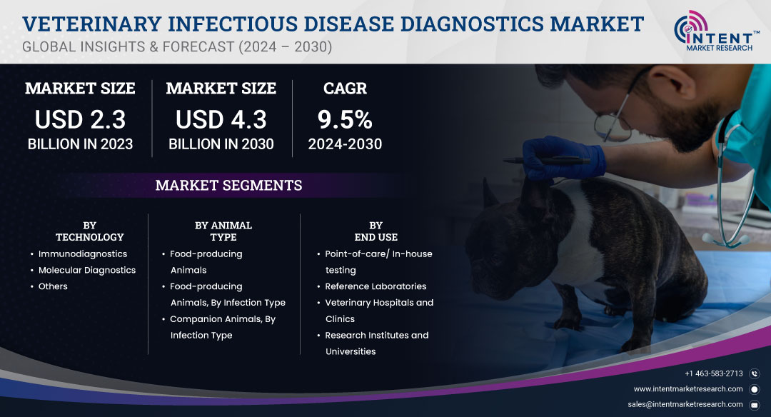 Veterinary Infectious Disease Diagnostics Market size