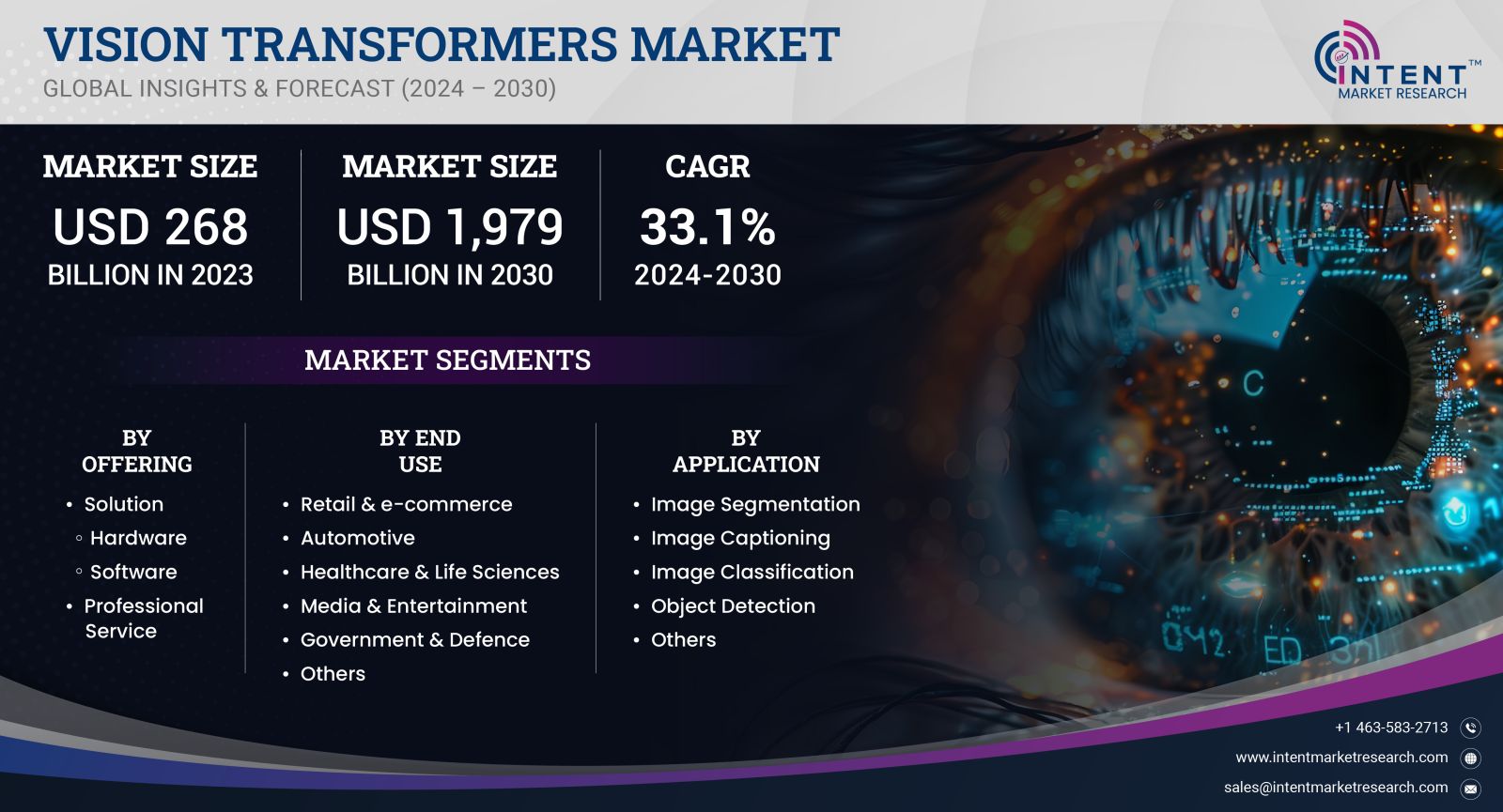 Vision Transformers Market