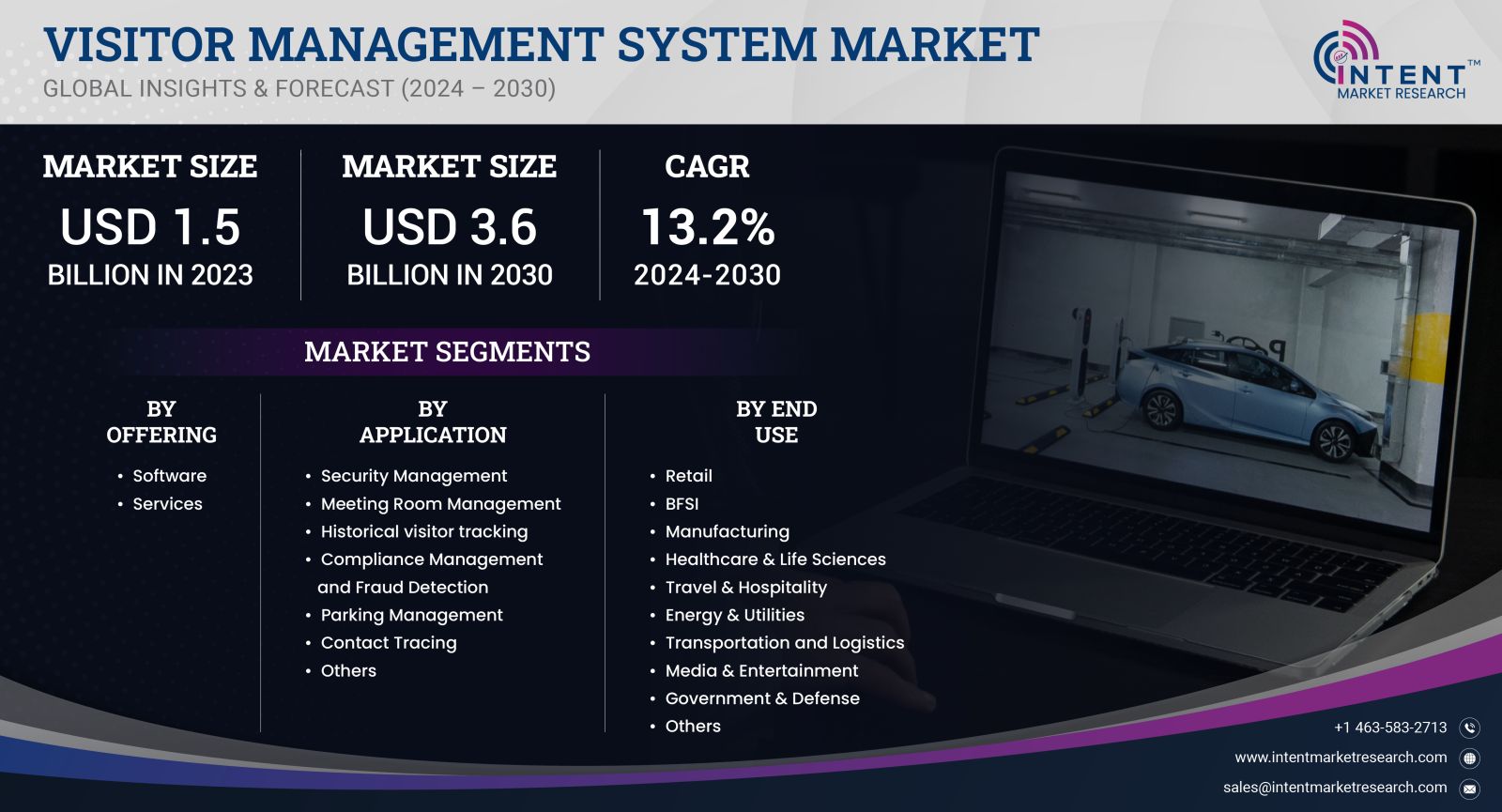 Visitor Management System Market