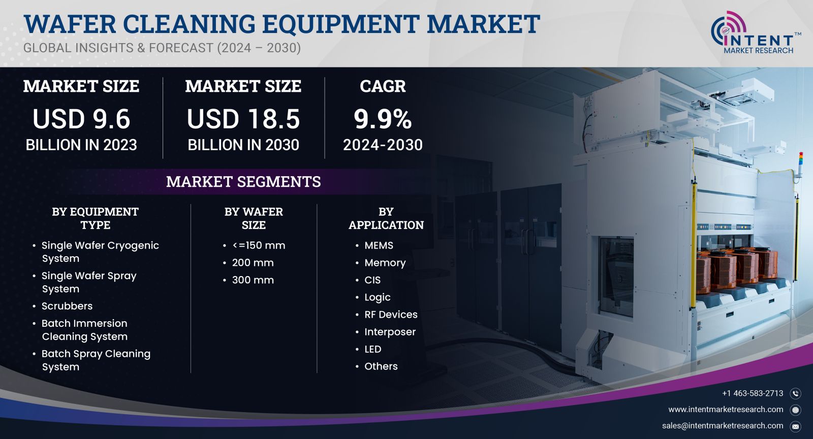 Wafer Cleaning Equipment Market