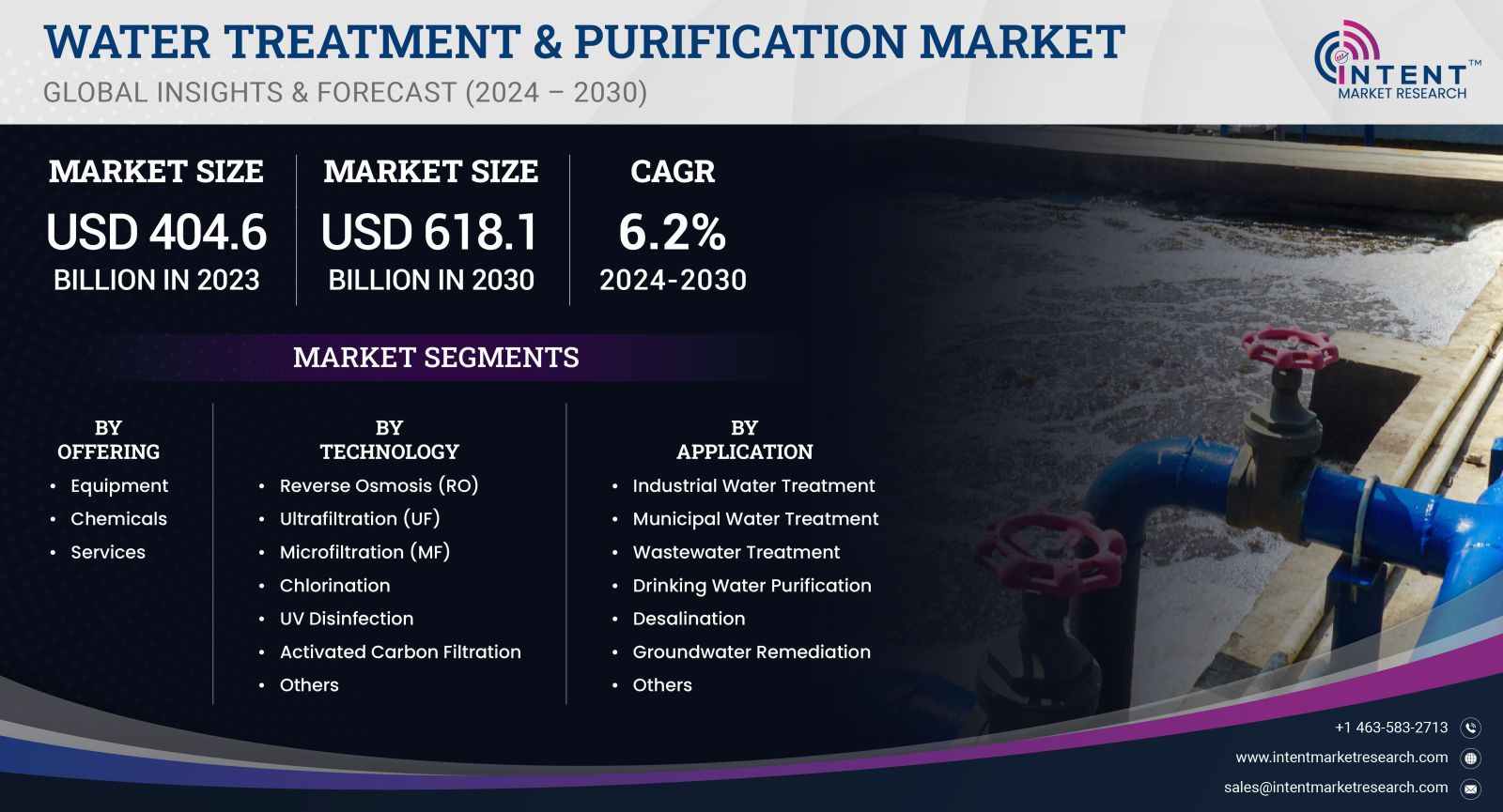 Water Treatment & Purification Market size 