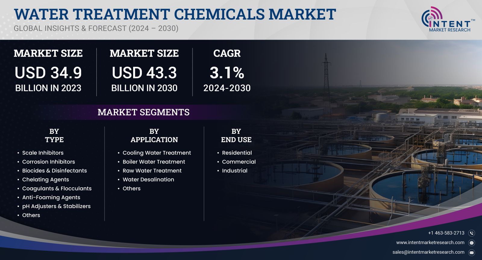 Water Treatment Chemicals Market