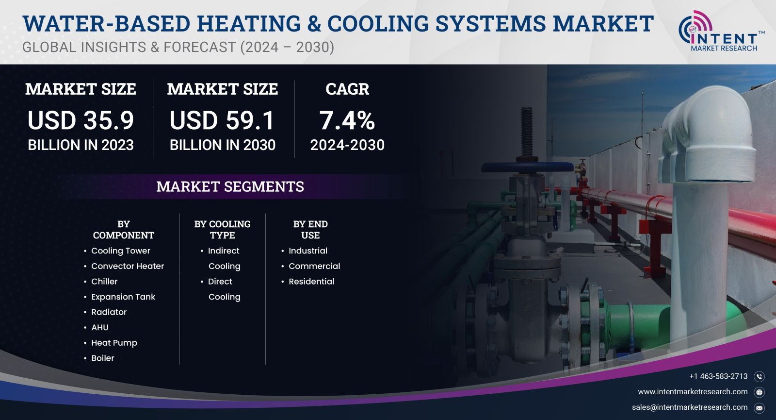 Water-based Heating & Cooling Systems Market size 