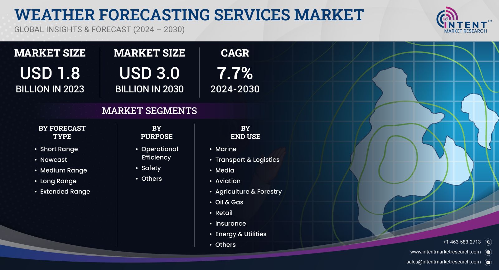 Weather Forecasting Services Market