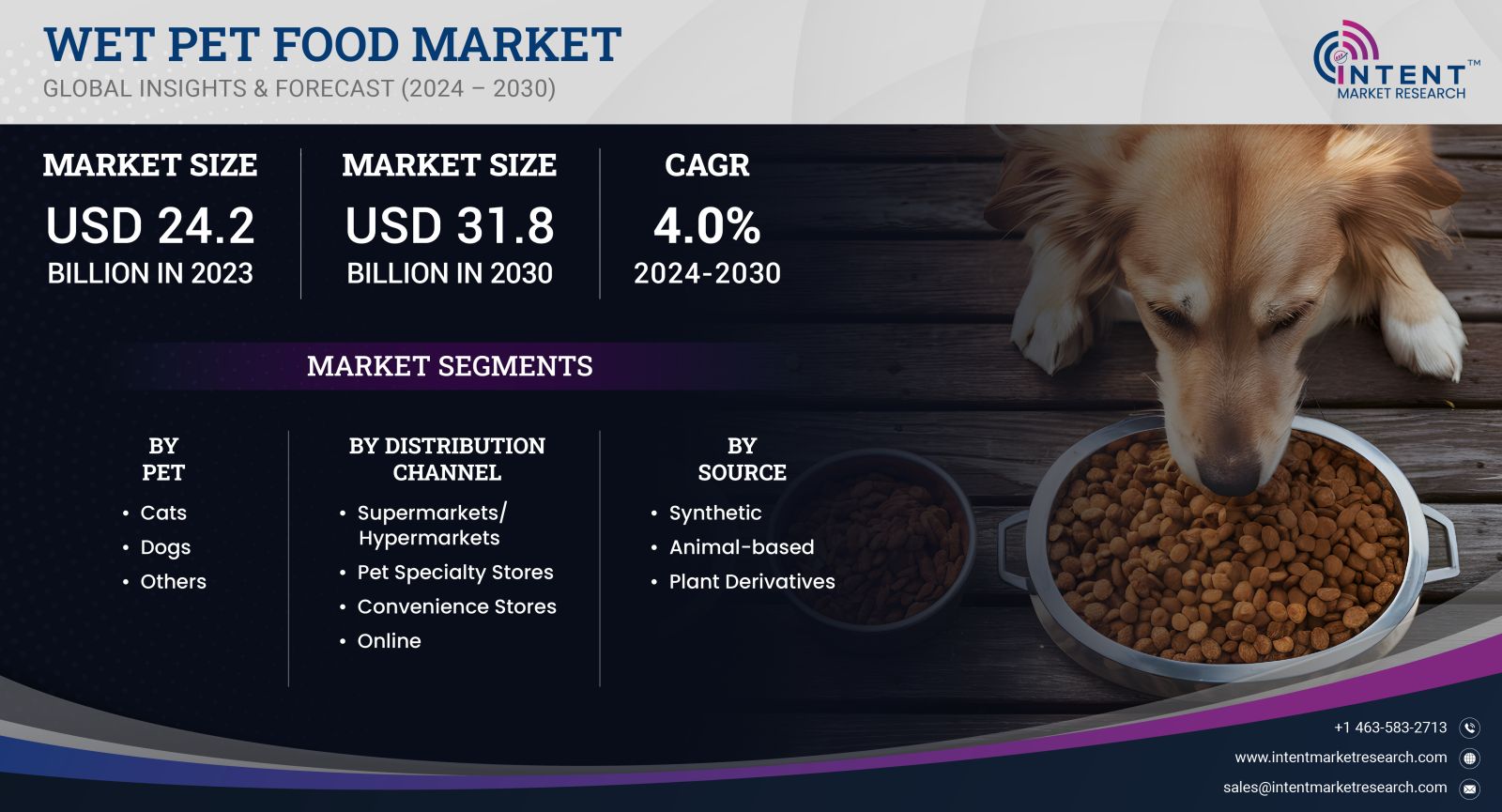 Wet Pet Food Market