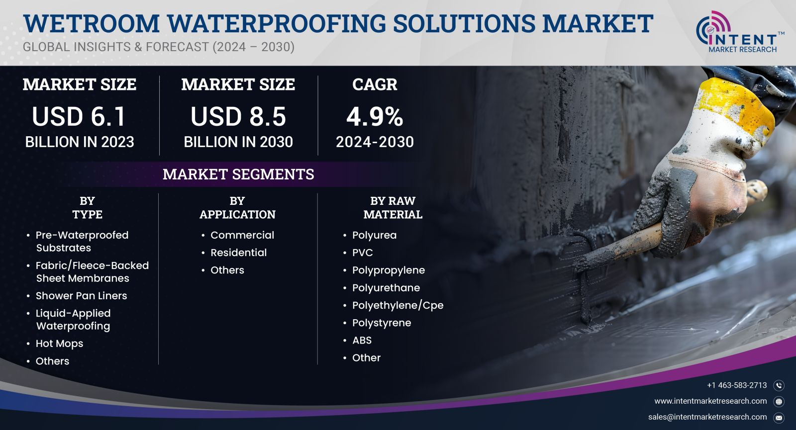 Wetroom Waterproofing Solutions Market