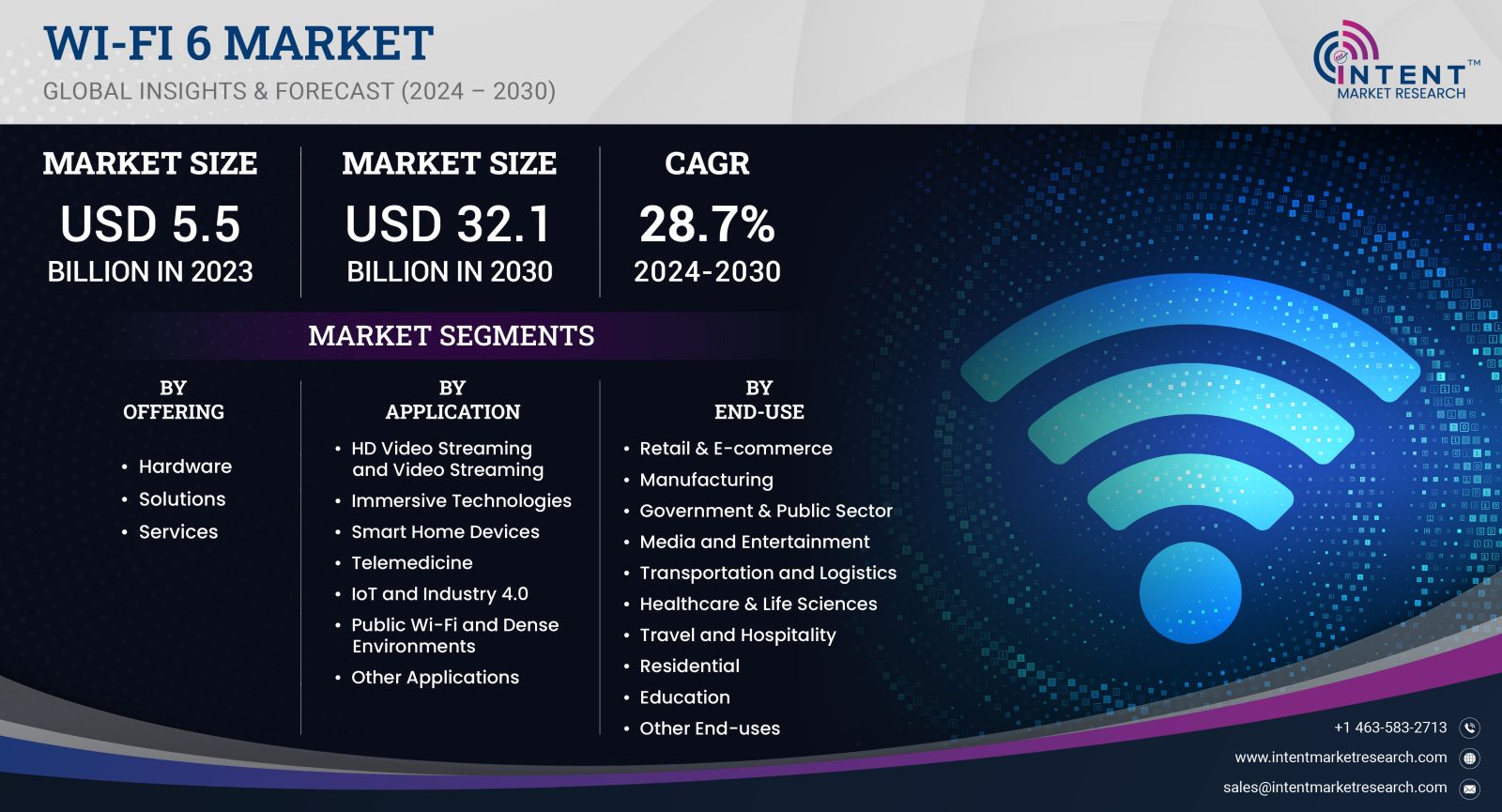 Wi-Fi 6 Market