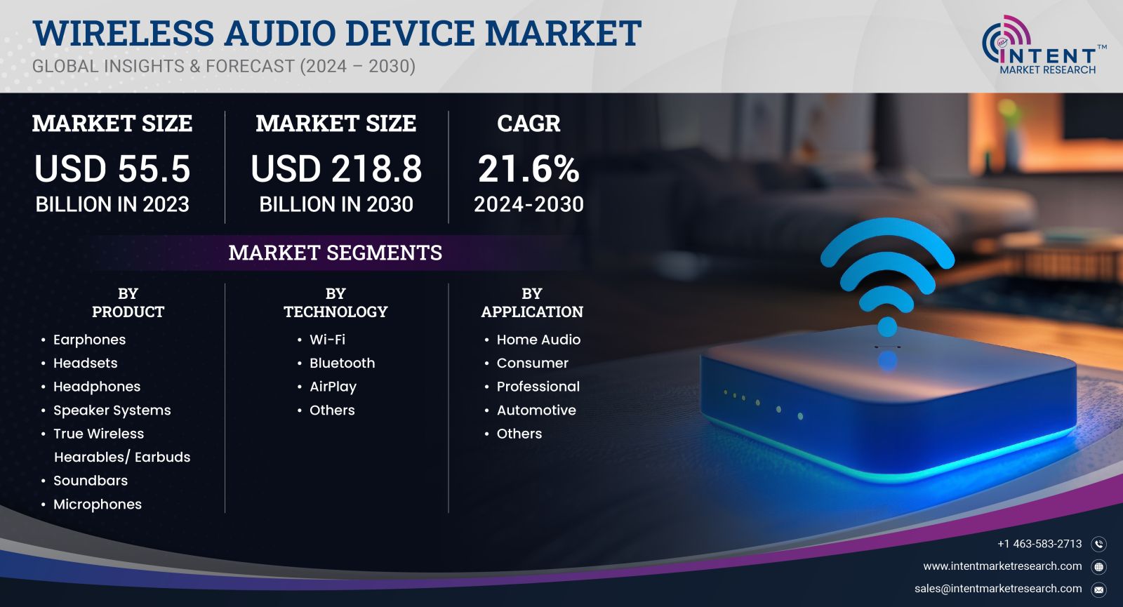 Wireless Audio Device Market