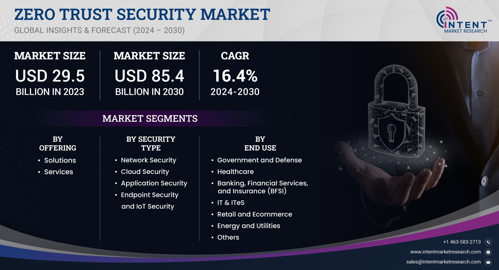 Zero Trust Security Market