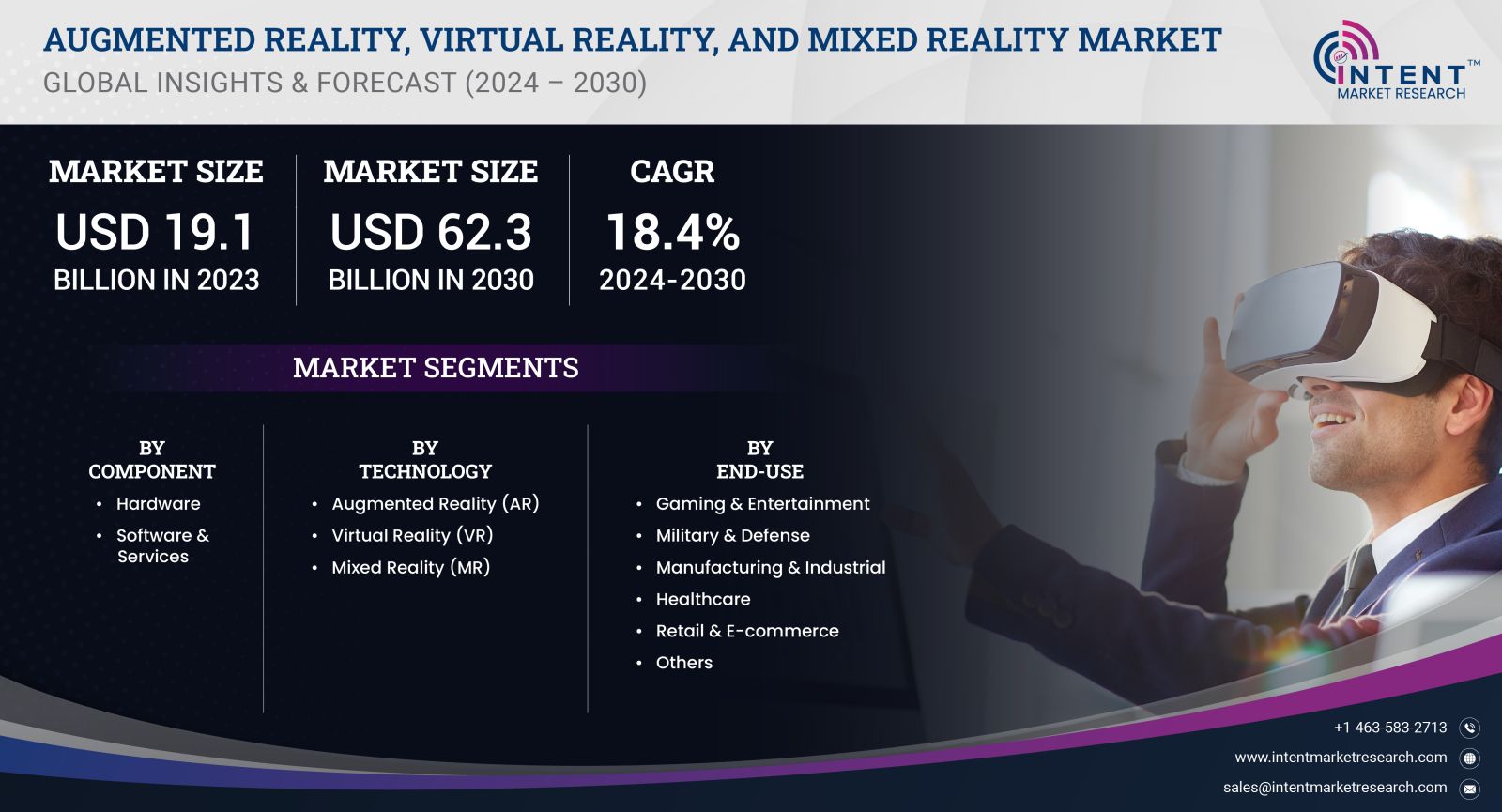 Augmented Reality, Virtual Reality, and Mixed Reality Market size 