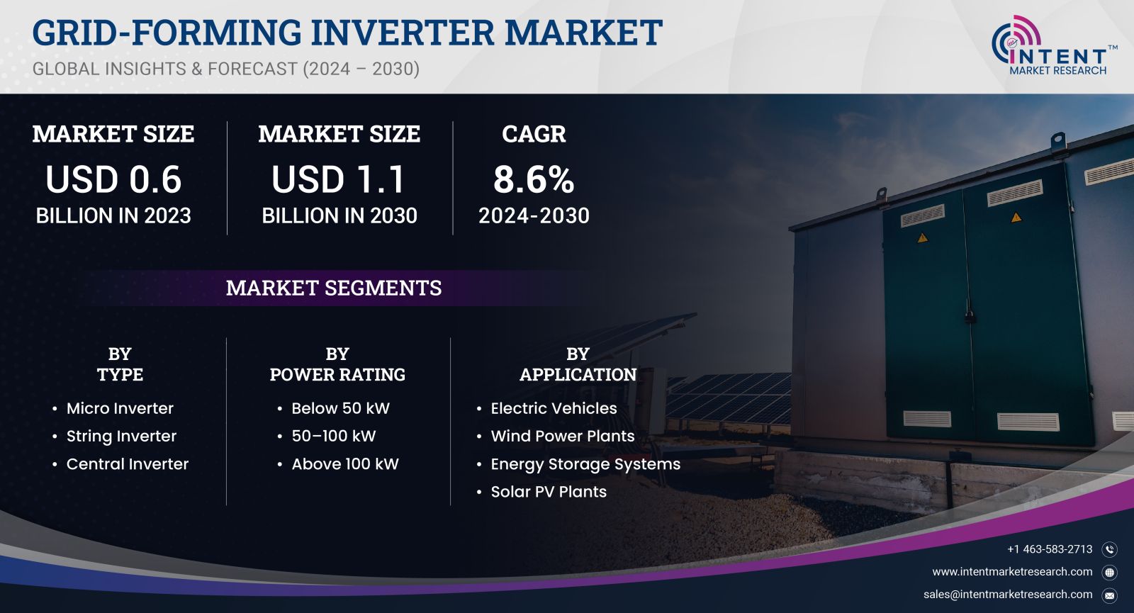 Grid-Forming Inverter Market 