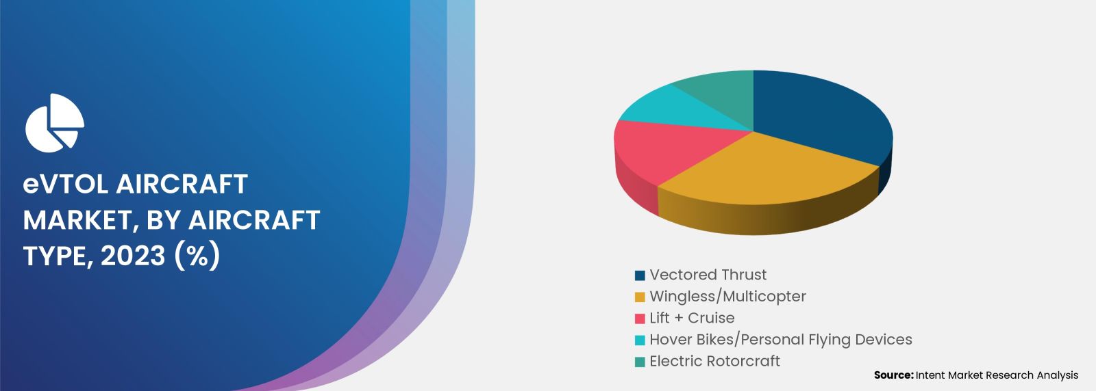 eVTOL Aircraft Market Overview