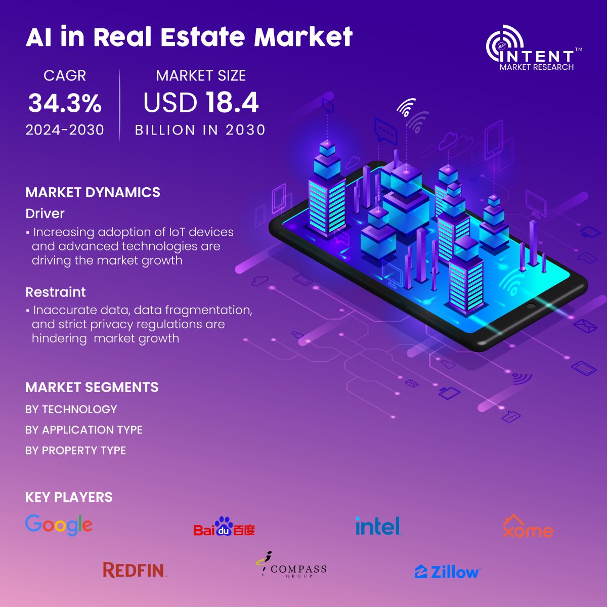 AI in Real Estate Market - Infoghraphics