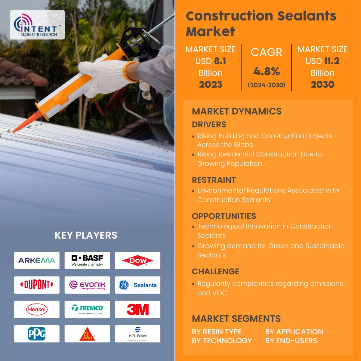 Construction Sealants Market Infoghraphics