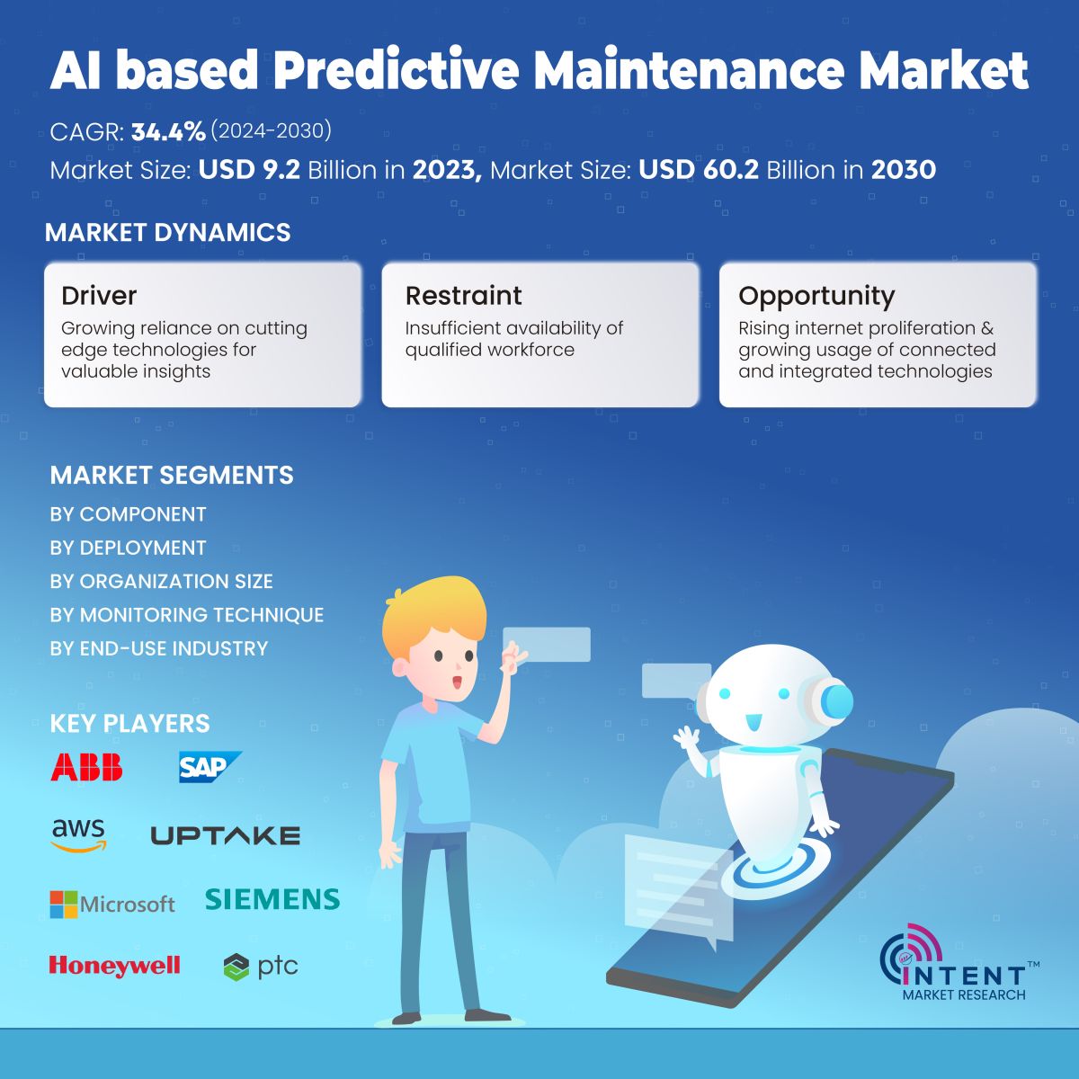 AI-Based Predictive Maintenance Market - Infoghraphics