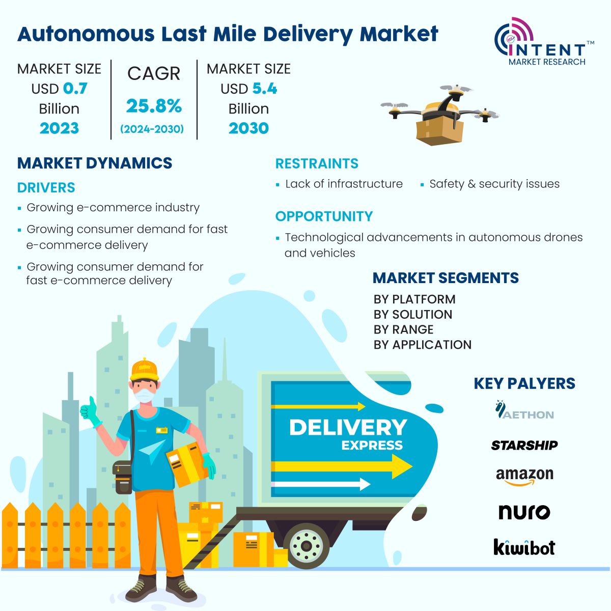 Autonomous Last Mile Delivery Market - Infographics