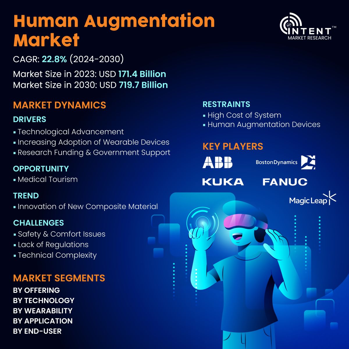 Human Augmentation Market - Infoghraphics