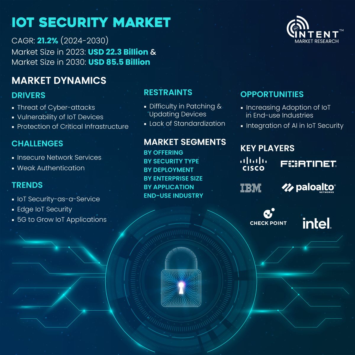 IoT Security Market Infoghraphics