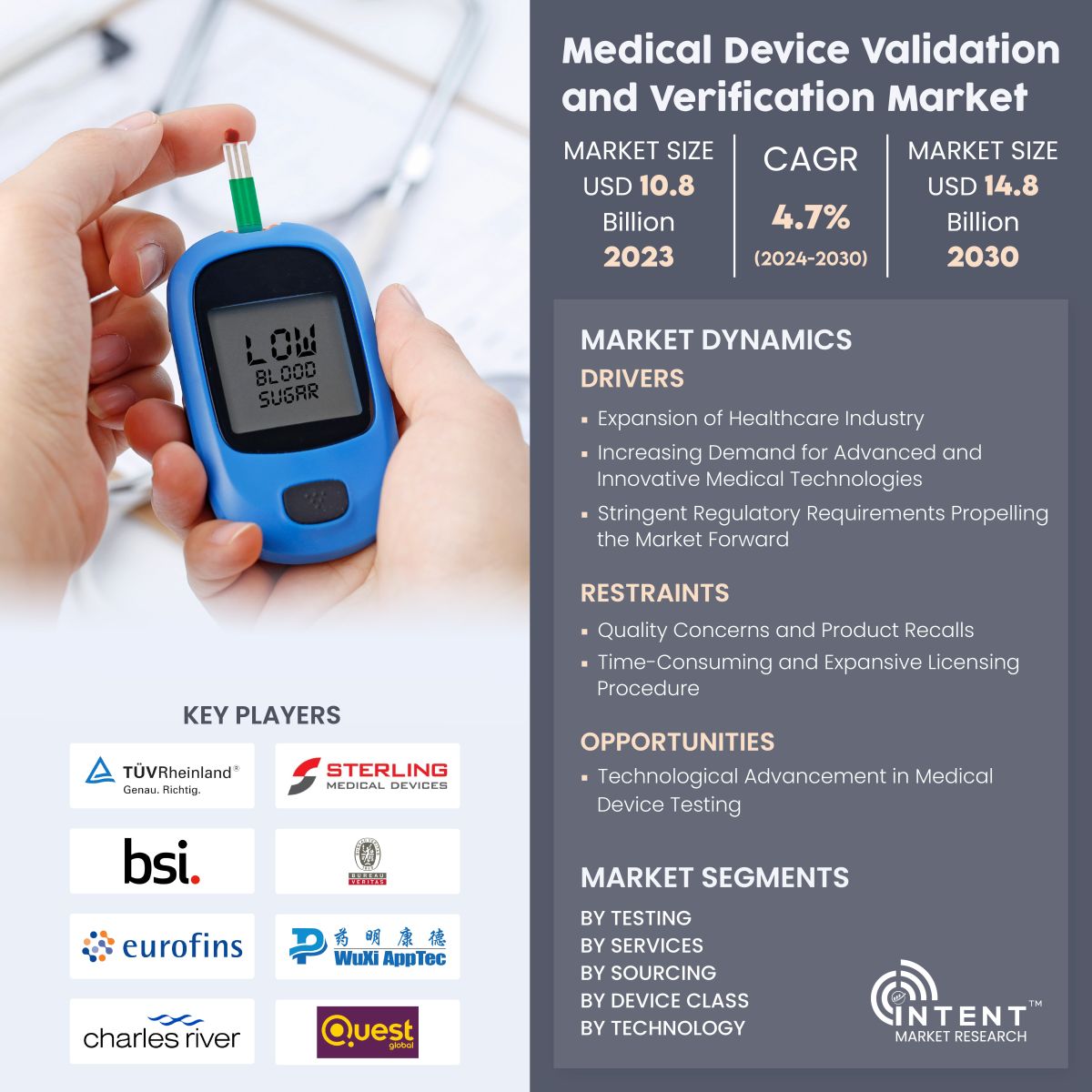 Medical Device Validation and Verification Market Infographics 